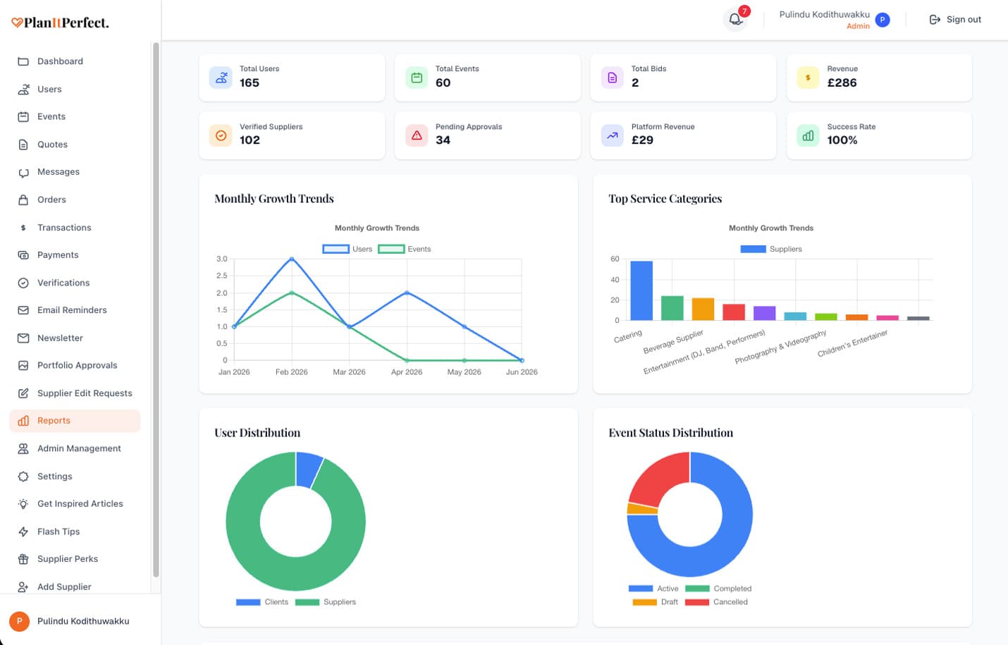 Multi-vendor E-commerce Platform project preview